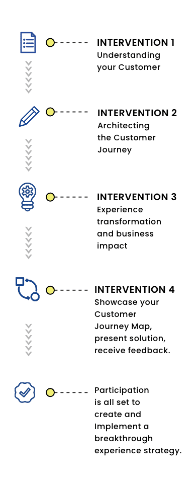 customer journey mapping process2